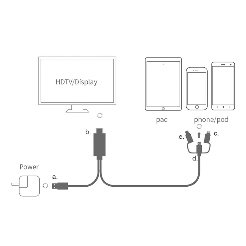 3IN1 HDMI Cable