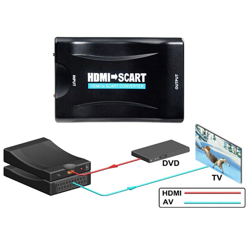 Scart / HDMI 1080p AV Adapter with USB Cable