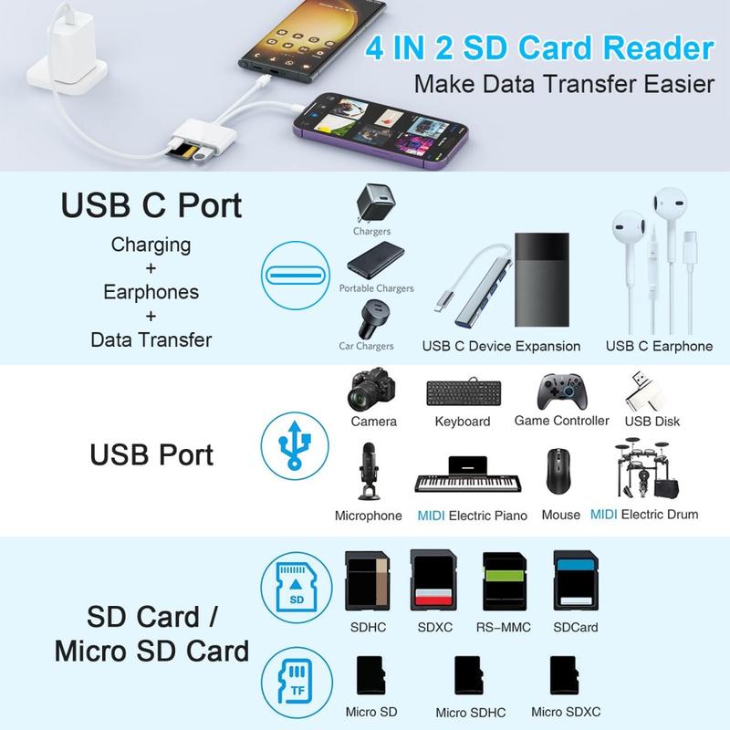 5-in-1 Memory Card Reader USB-C & Lightning To SD/TF/OTG For Micro SD/SDHC/SDXC/MMC