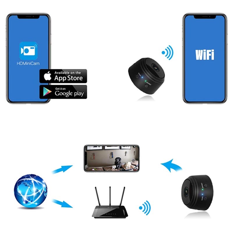 mobile hotspot for security camera