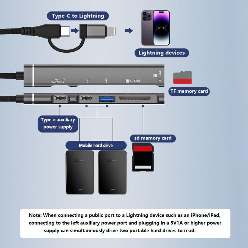 SVT02 For iPhone+Type-C Hub Adapter to 2 Type-C Ports+USB+2 Card Reader ...