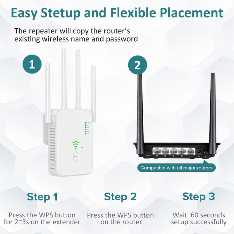 Unt Router UNT-10 Dual-Band WiFi Booster / Router 1200Mbps - EU Plug - White