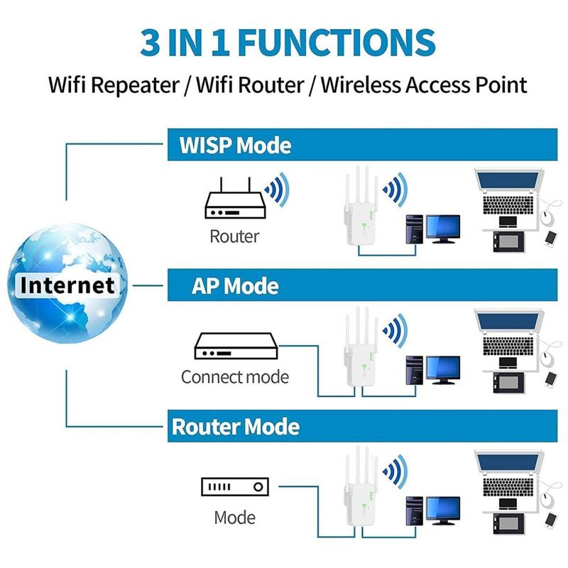 Unt Router UNT-10 Dual-Band WiFi Booster / Router 1200Mbps - EU Plug - White