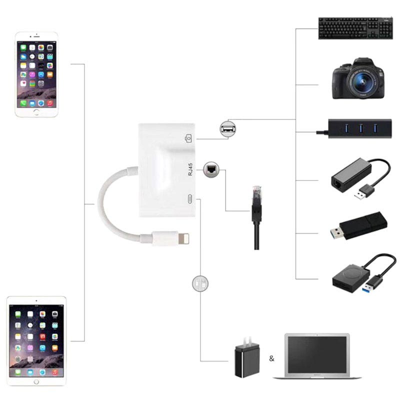 3in1 Lightning to RJ 45 Network Adapter with USB & Lightning